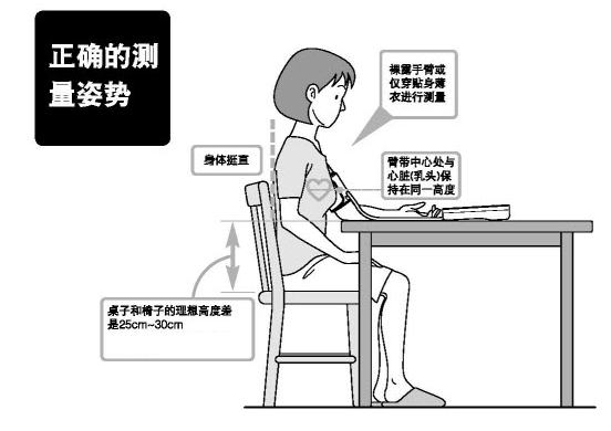 欧姆龙电子血压计 测量