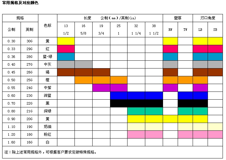 “康德莱”一次性使用无菌注射针