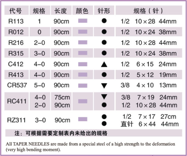 金环可吸收性外科缝线 pga(金杰) 单针r3333-0 75cm ●3/8 8×20(26mm