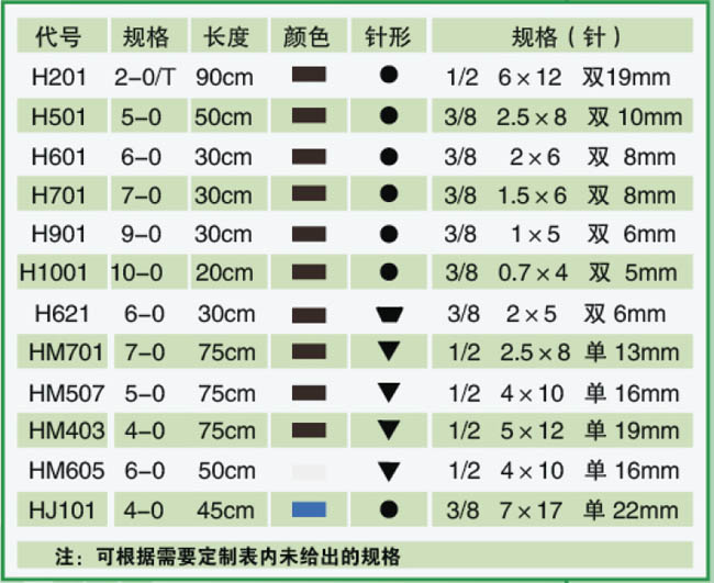 金环带线缝合针(医用丝线)75cmf505 5-0 13cm 黑色▼3/8 4x10 单 13mm