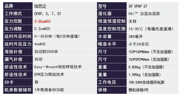 瑞思迈呼吸机S9 VPAP ST 双水平 产品参数