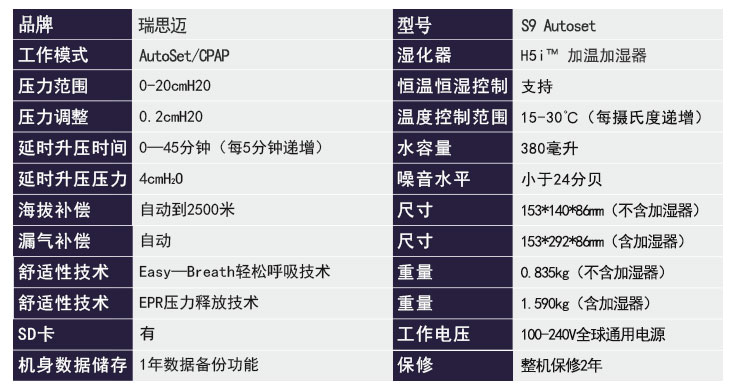 瑞思迈呼吸机S9 Autoset 全自动 单水平 治疗睡眠呼吸暂停、打鼾、打呼噜  产品参数