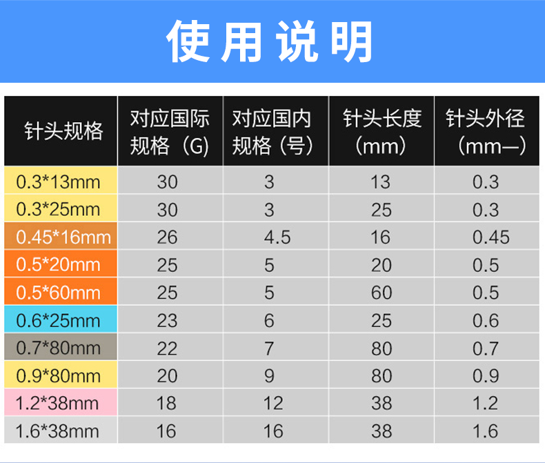 一次性注射针 康德莱注射针