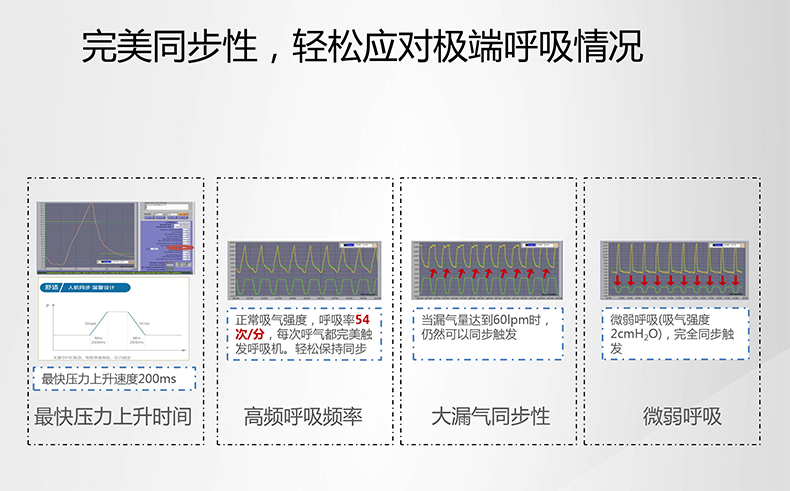 鱼跃呼吸机YH825 鱼跃YH825 