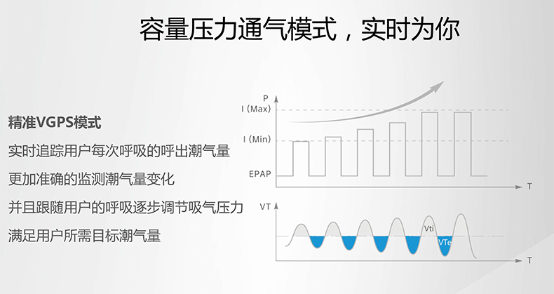 鱼跃呼吸机YH830 鱼跃YH830  无创呼吸机