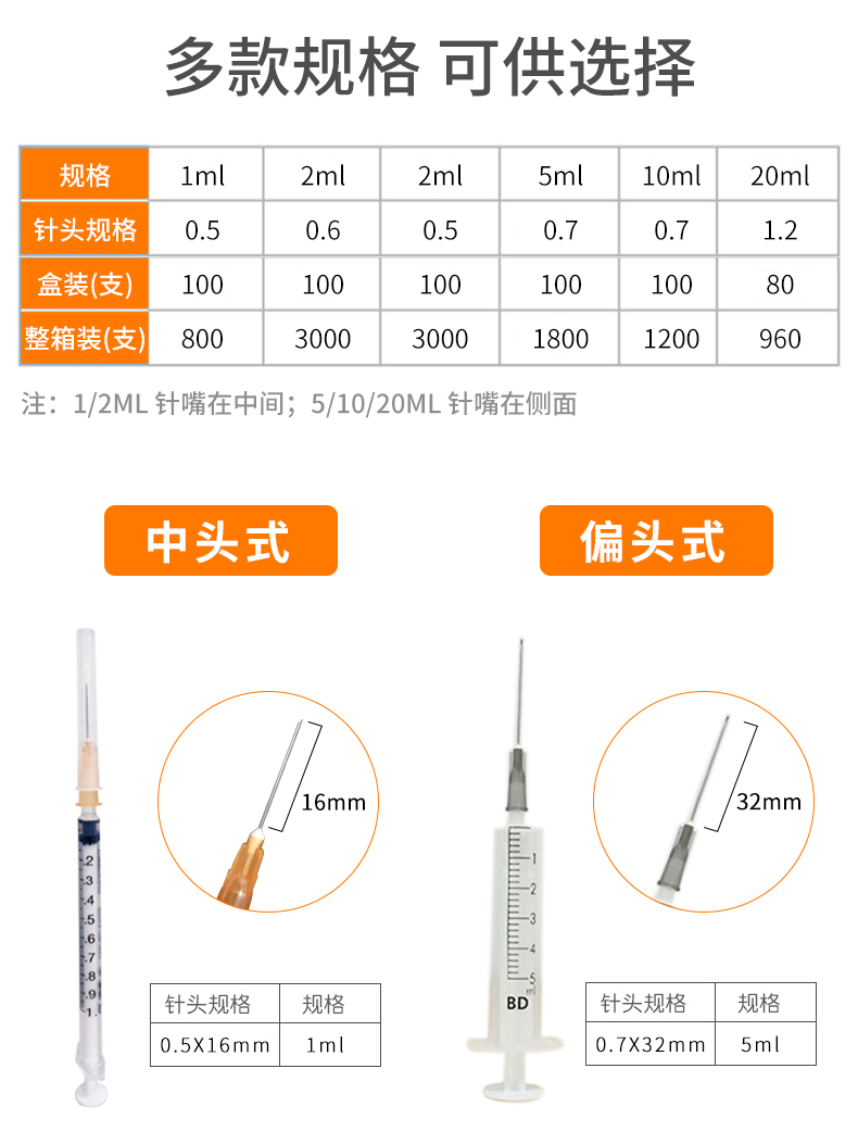 一次性使用无菌注射器 2ML  带针