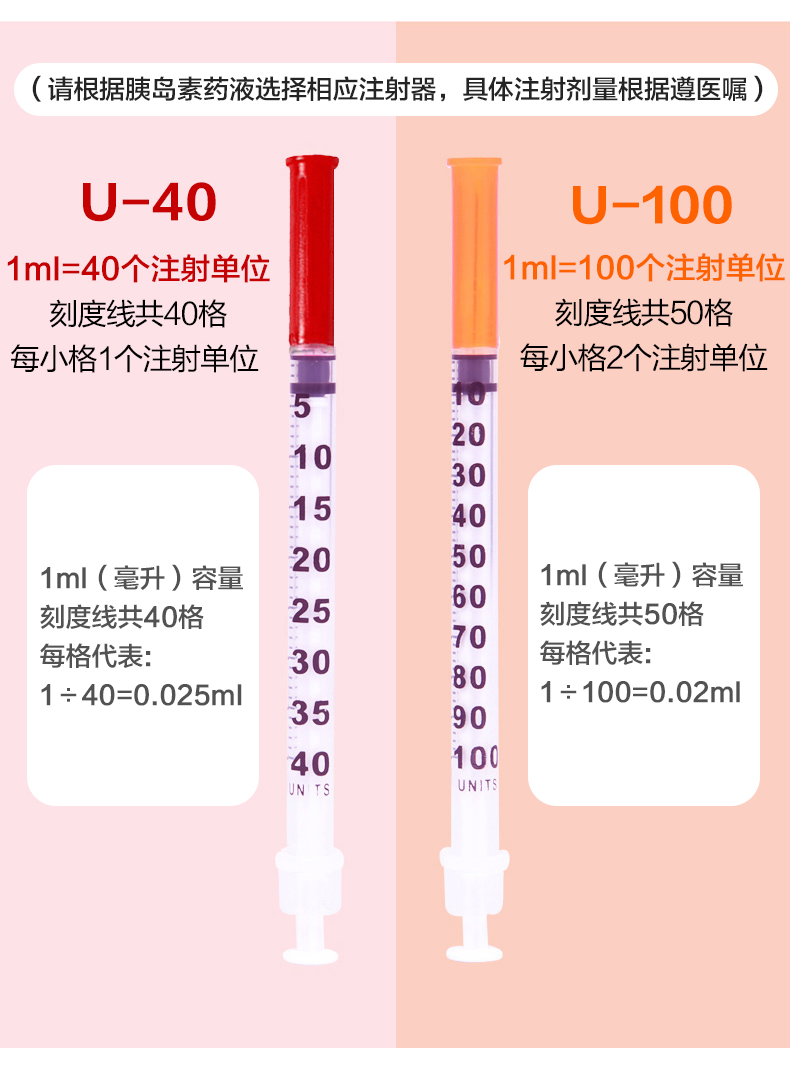 无菌胰岛素注射器