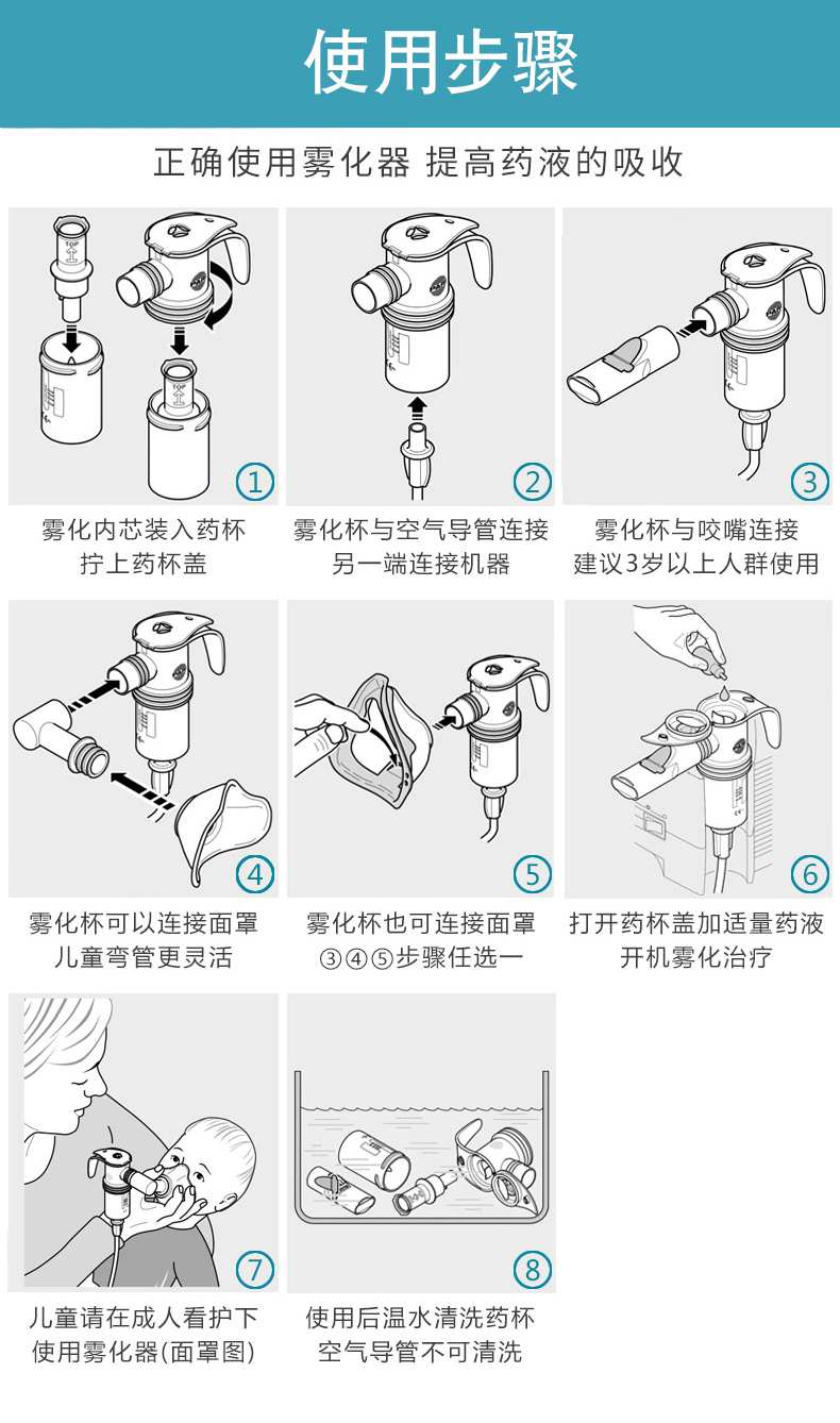 PARI 德国百瑞雾化器TurboBOY -P2（085G3255P2
