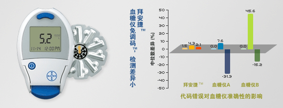 拜安捷血糖仪免调码